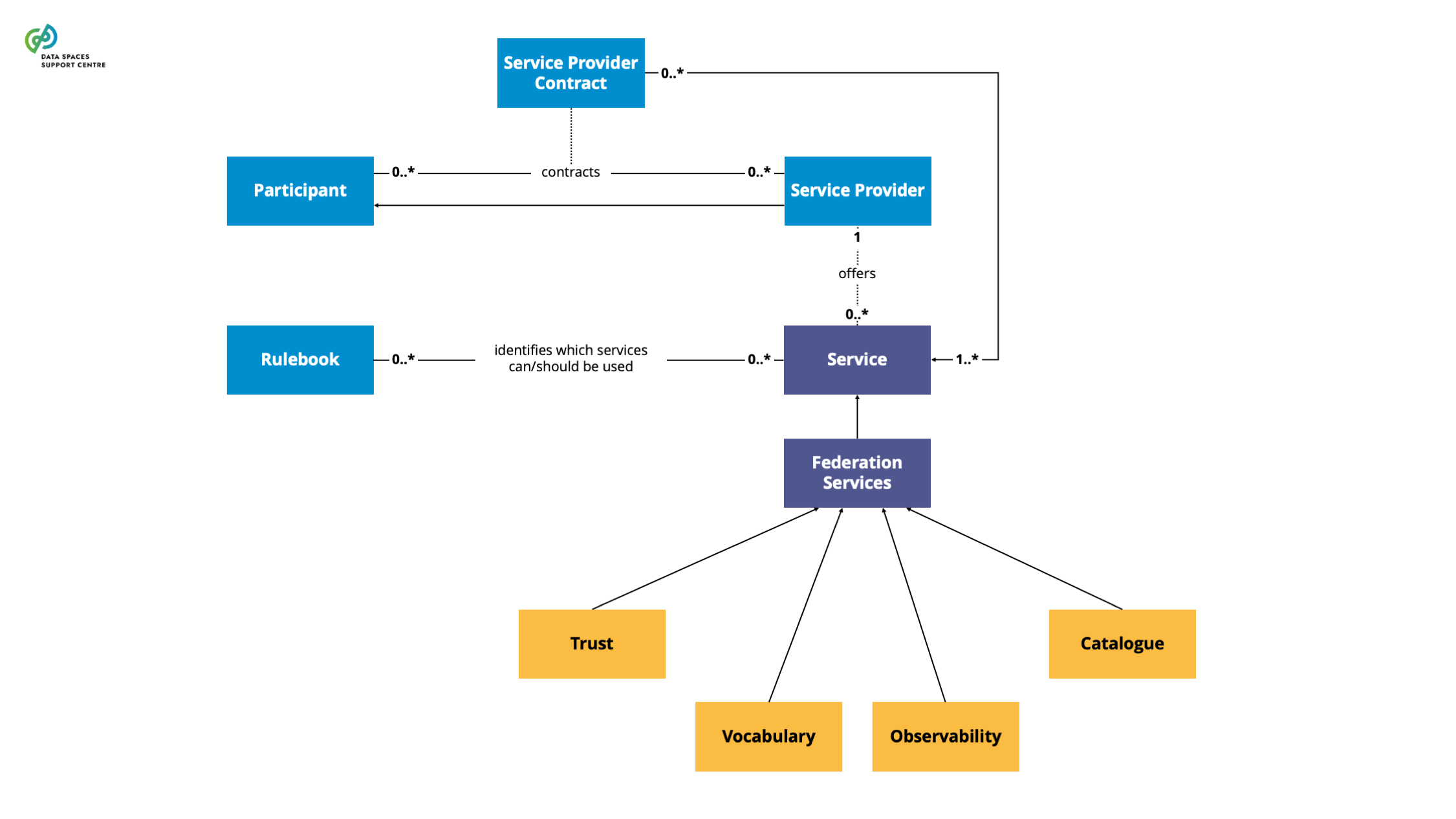 Facilitating Services
